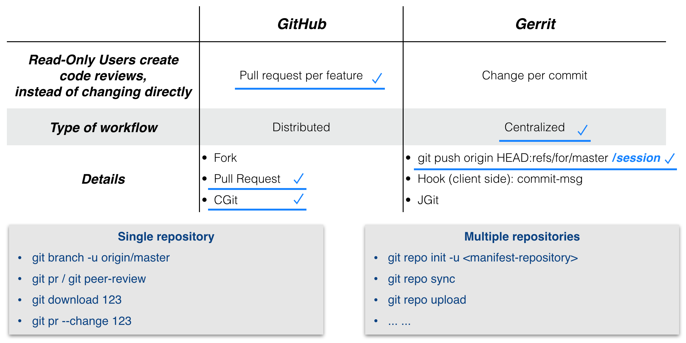 uploading a repository to github mac os x