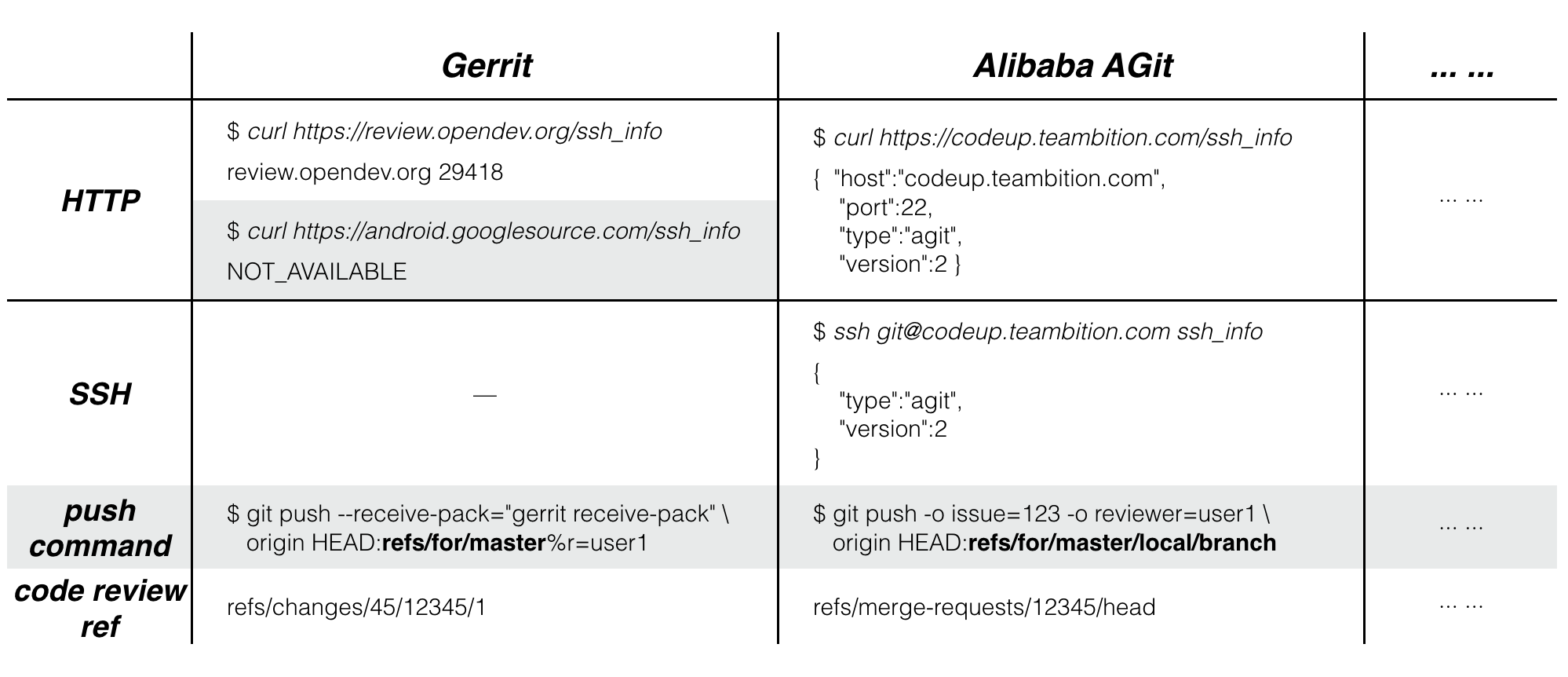 Fig: ssh_info - the Smart Submit Handler information API